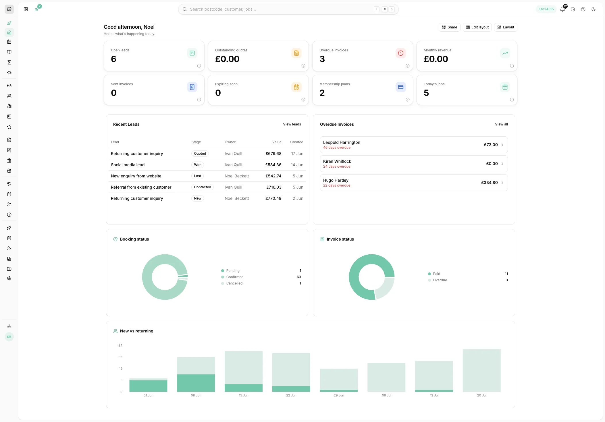 A Youzse dashboard rearranged to suit the business