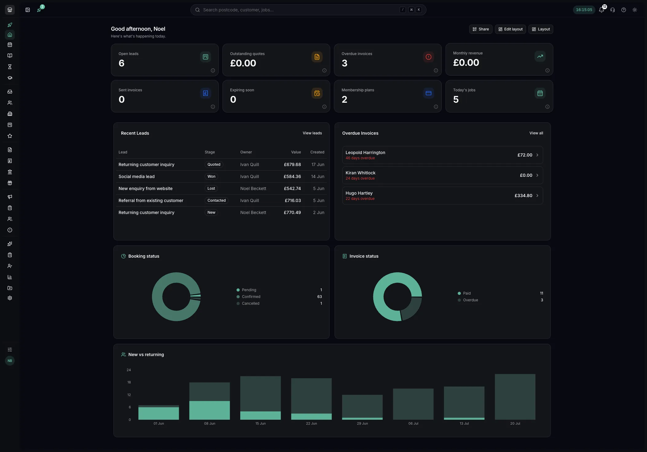 The Youzse dashboard as it ships