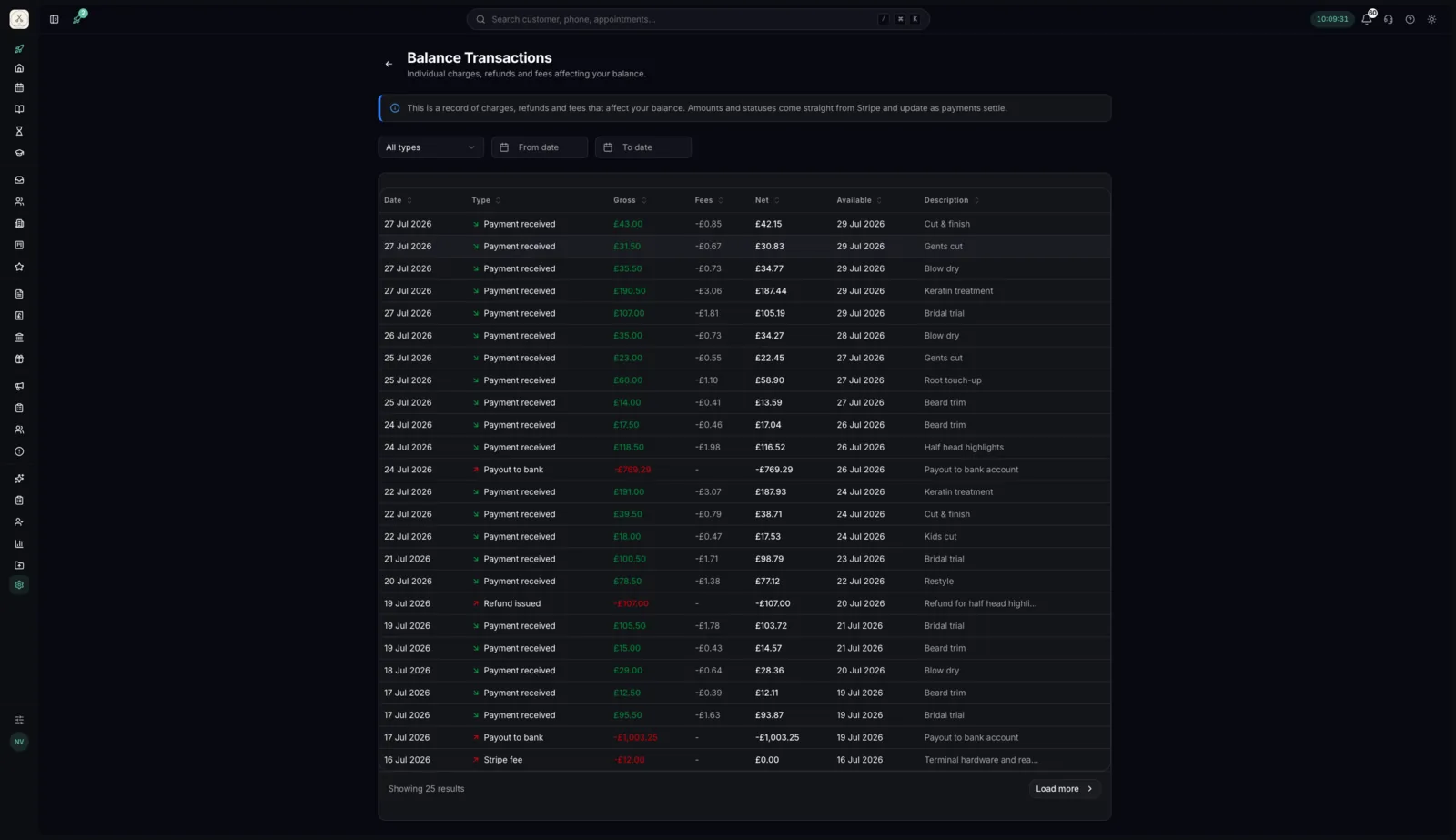 Individual charges, refunds and fees affecting the balance